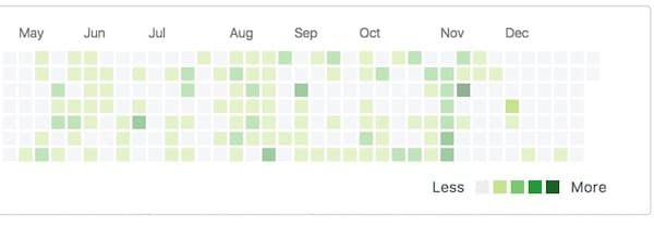 2017: A Year of Rediscovering Myself and My Passion