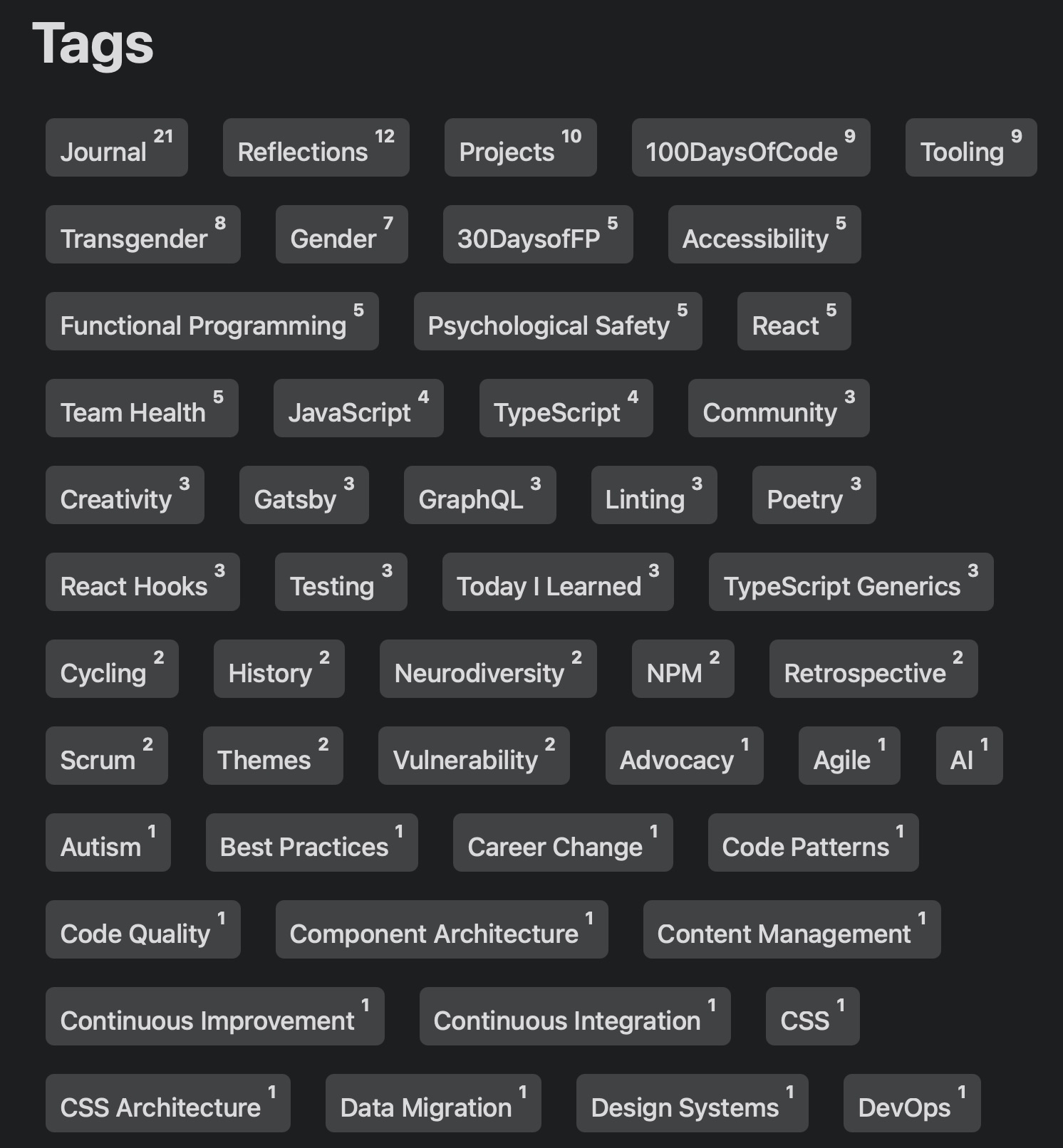 A screenshot of the first half the massive old tag system