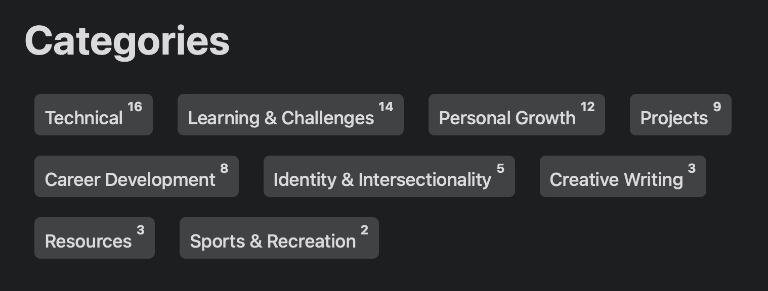 A screenshot of the updated and refined categories currently referenced on the website